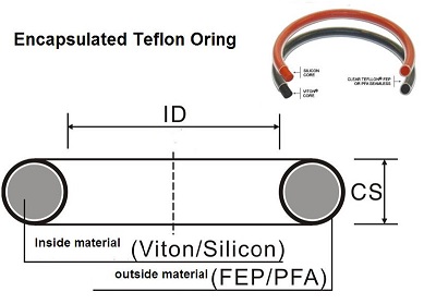  FEP/PFA VITON FPM O-Rings